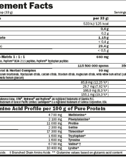 AMIX HydroPure Whey Суроватъчен Протеин - 1.6kg | Насърчава покачването на мускулна маса