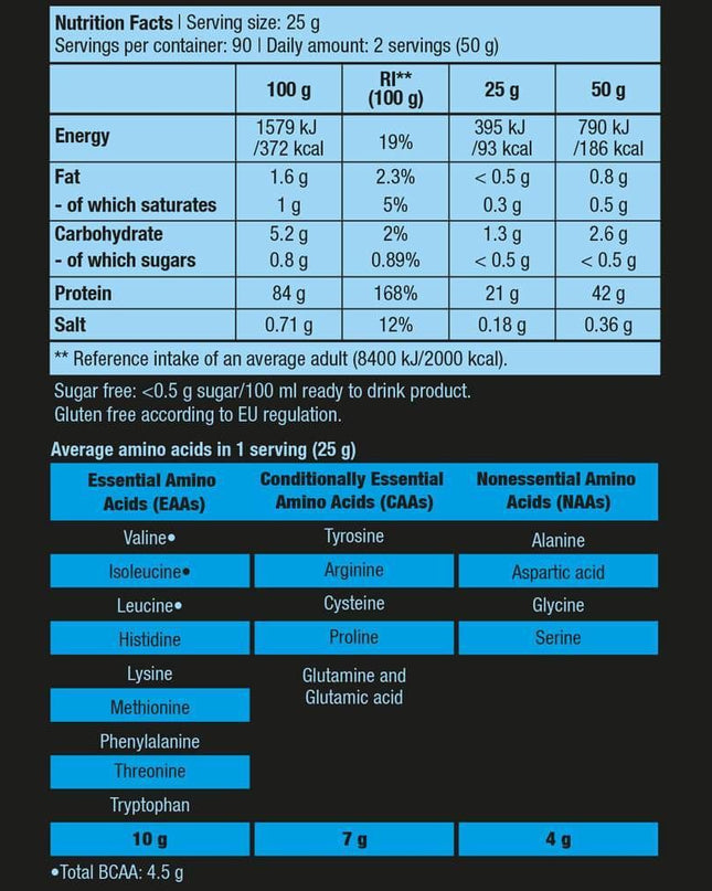 Протеин изолат - BIOTECH USA Iso Whey ZERO 908/2270гр.