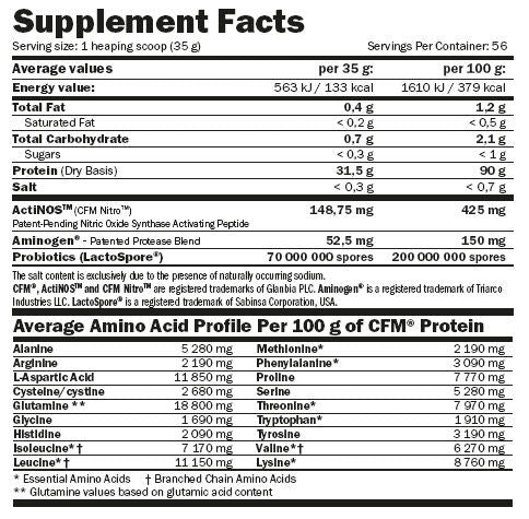 AMIX CFM Nitro Protein Isolate - Суроватъчен Протеин Изолат | С добавени храносмилателни ензими.